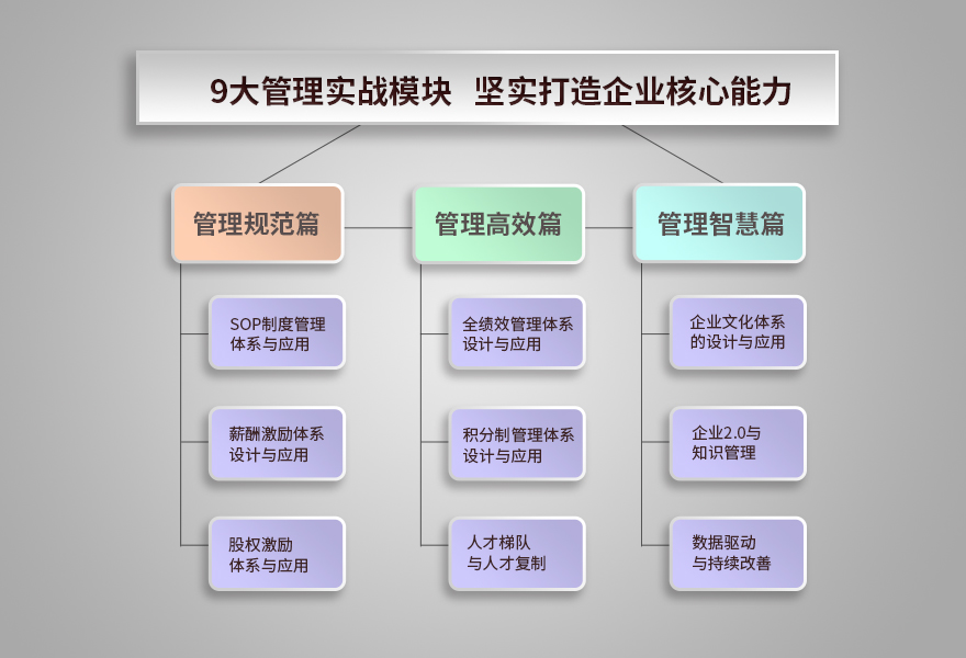 企业管理模式有哪些