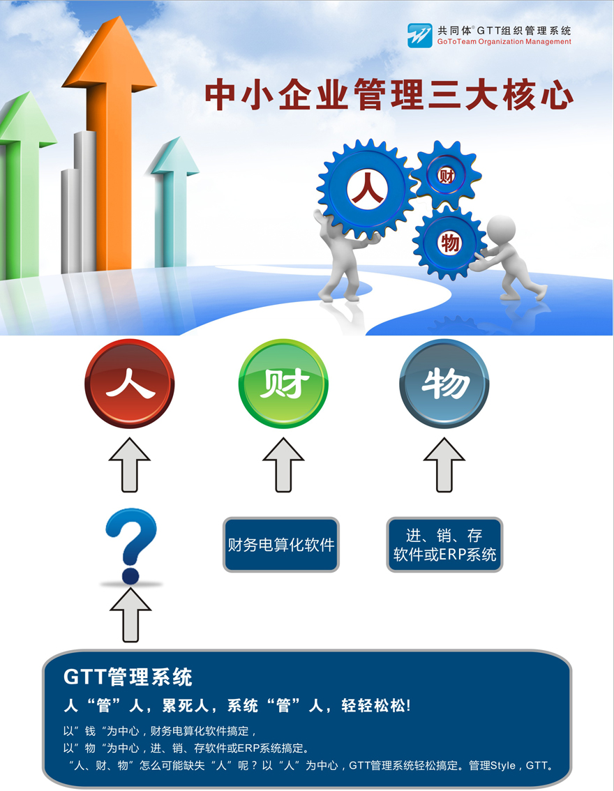 GTT企业管理平台