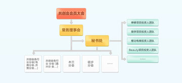 GCH 共创会