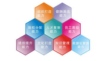 优秀老板必备有的9大企业管理能力