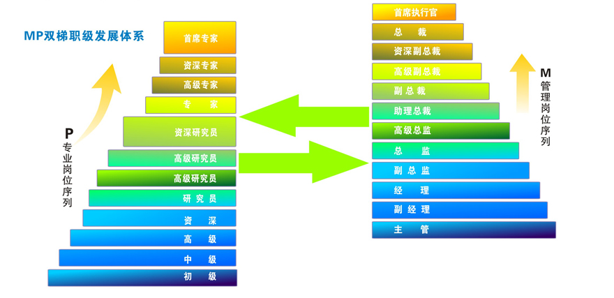 ҵϰ,ò֪ĹĴļֵ