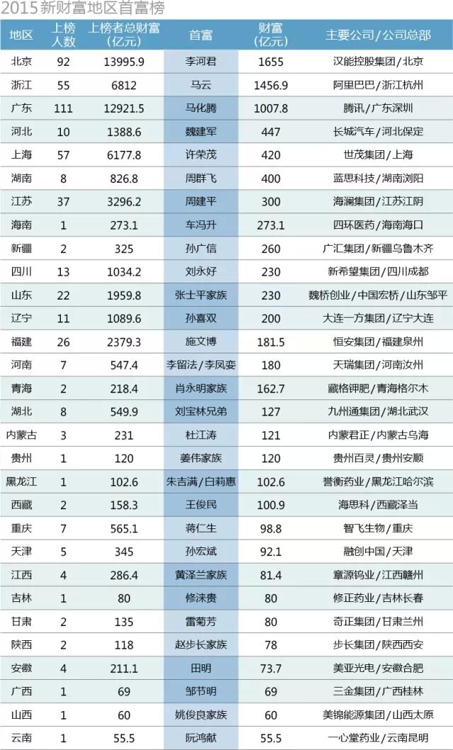 富人占人口比例_穷人富人图片(2)